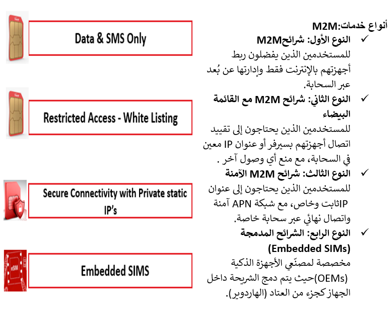 M2M
