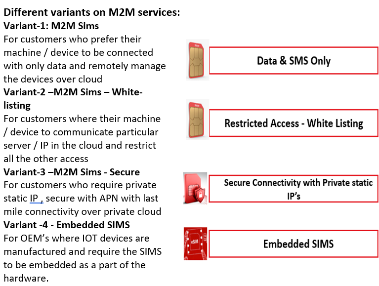 M2M