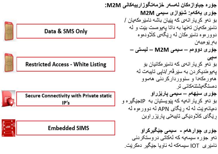 M2M