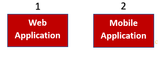 sp_penetrating_test